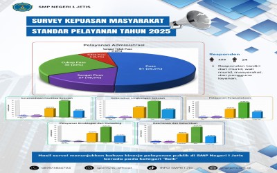 Survei Kepuasan Masyarakat Standar Pelayanan Tahun 2025